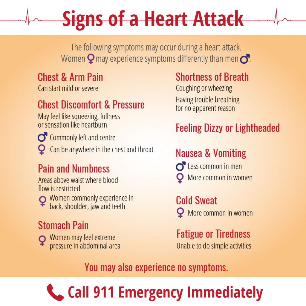 World Heart Day 2019: Signs and symptoms of heart disease during